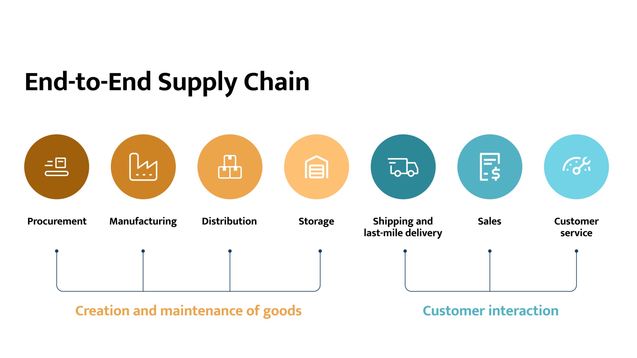 Supply Chain